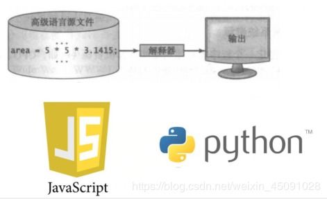 計算機軟硬件生態中的Java語言與網絡技術開發