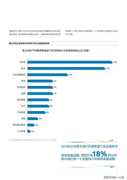 可持續IT 綠色技術革命時機已到，網絡技術創新驅動未來